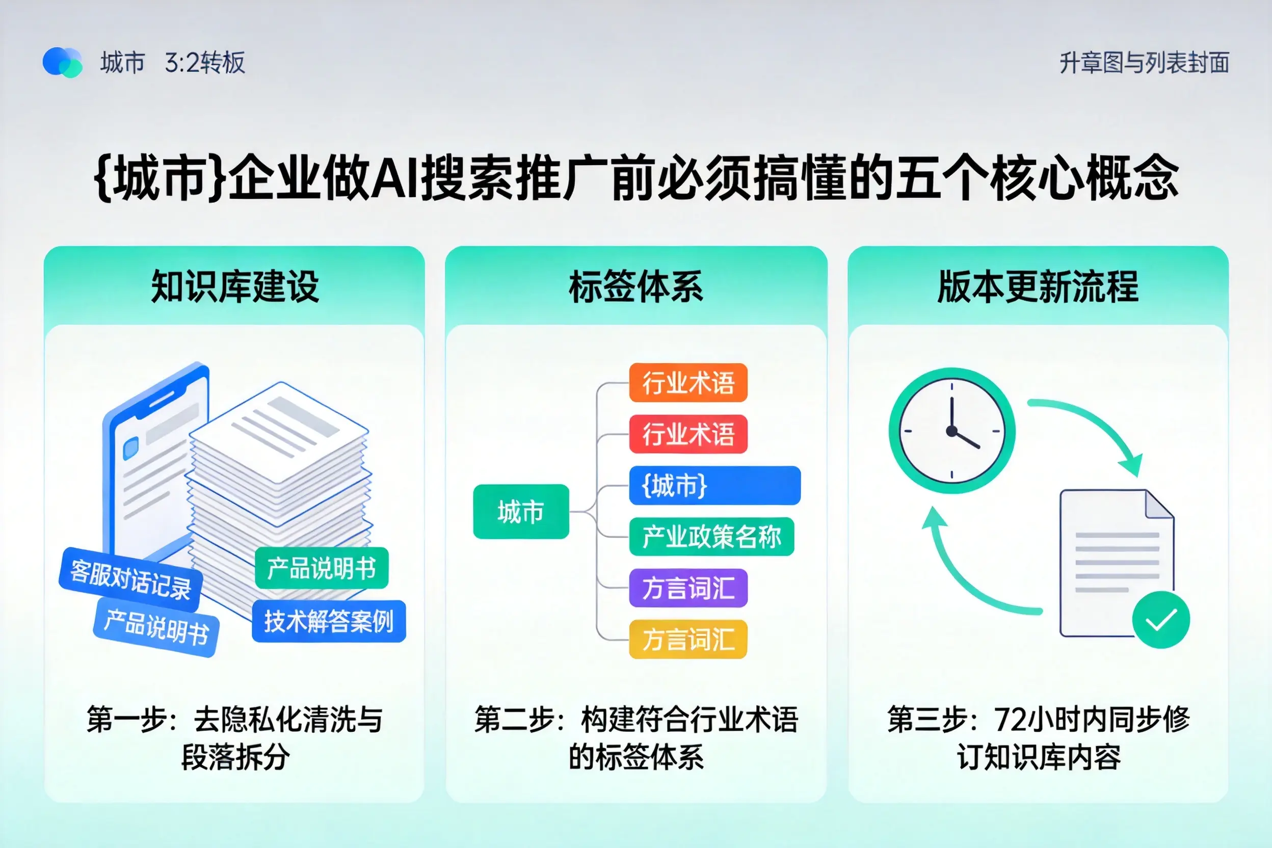 绥化企业做AI搜索推广前必须搞懂的五个核心概念