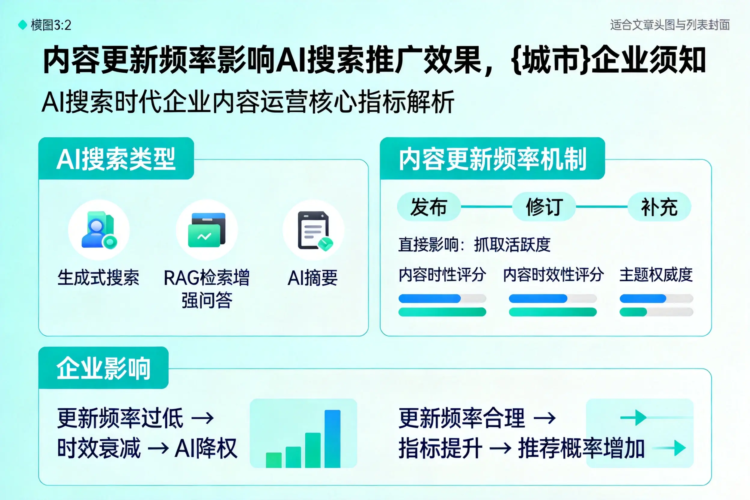内容更新频率影响AI搜索推广效果，绥化企业须知