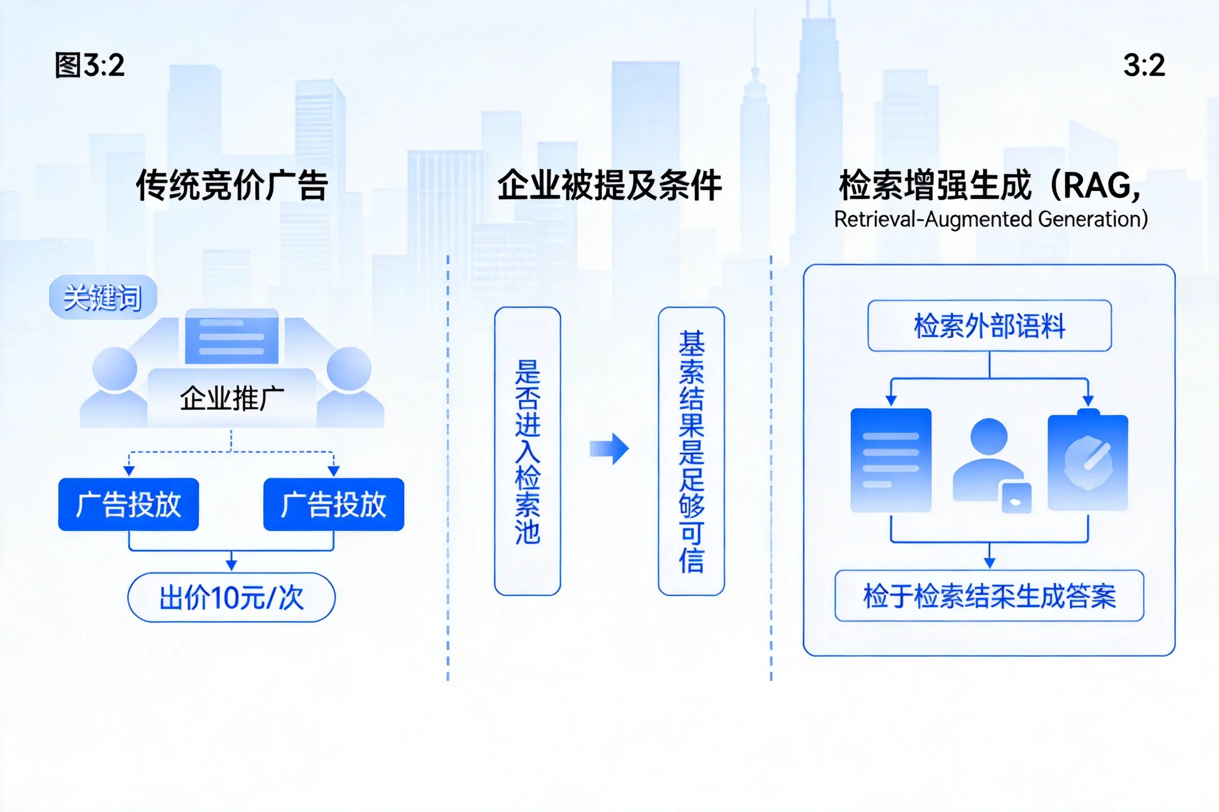绥化企业AI搜索推广能否替代传统竞价广告投放