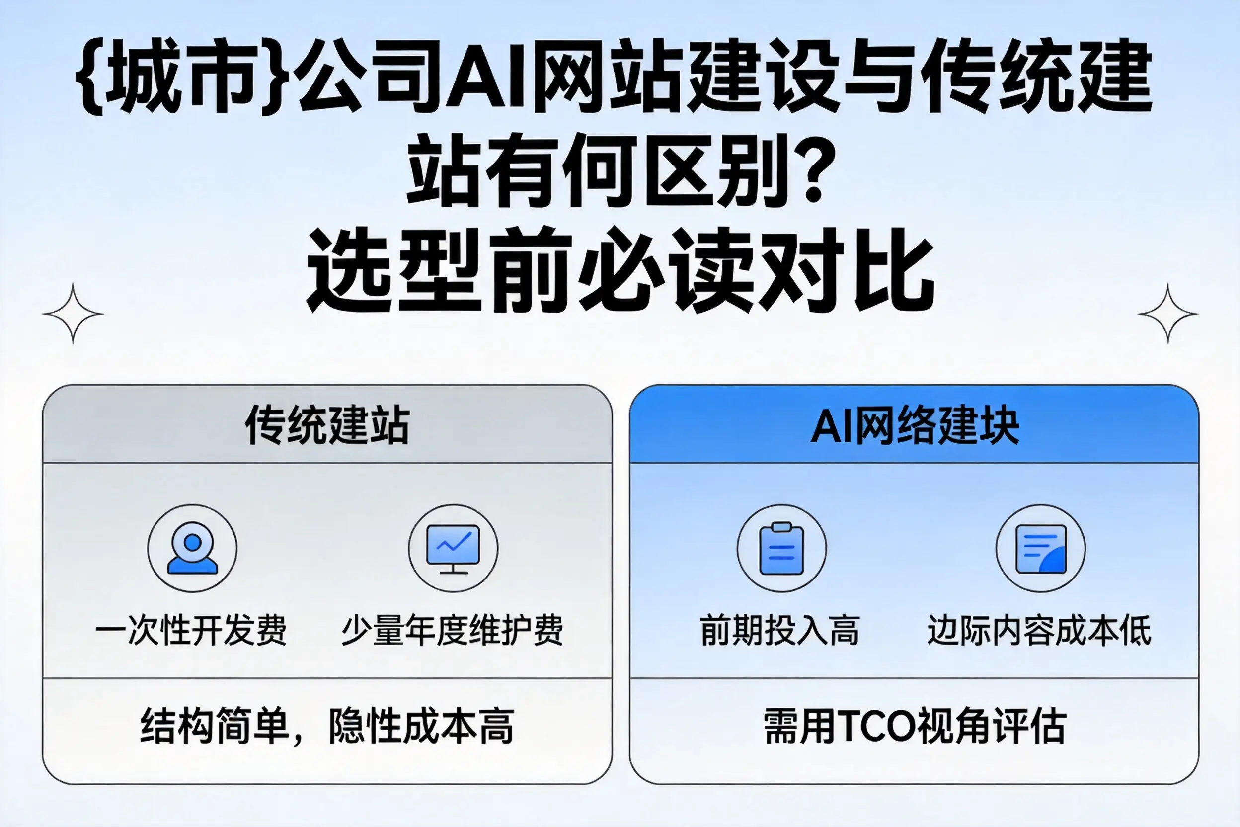 绥化公司AI网站建设与传统建站有何区别？选型前必读对比