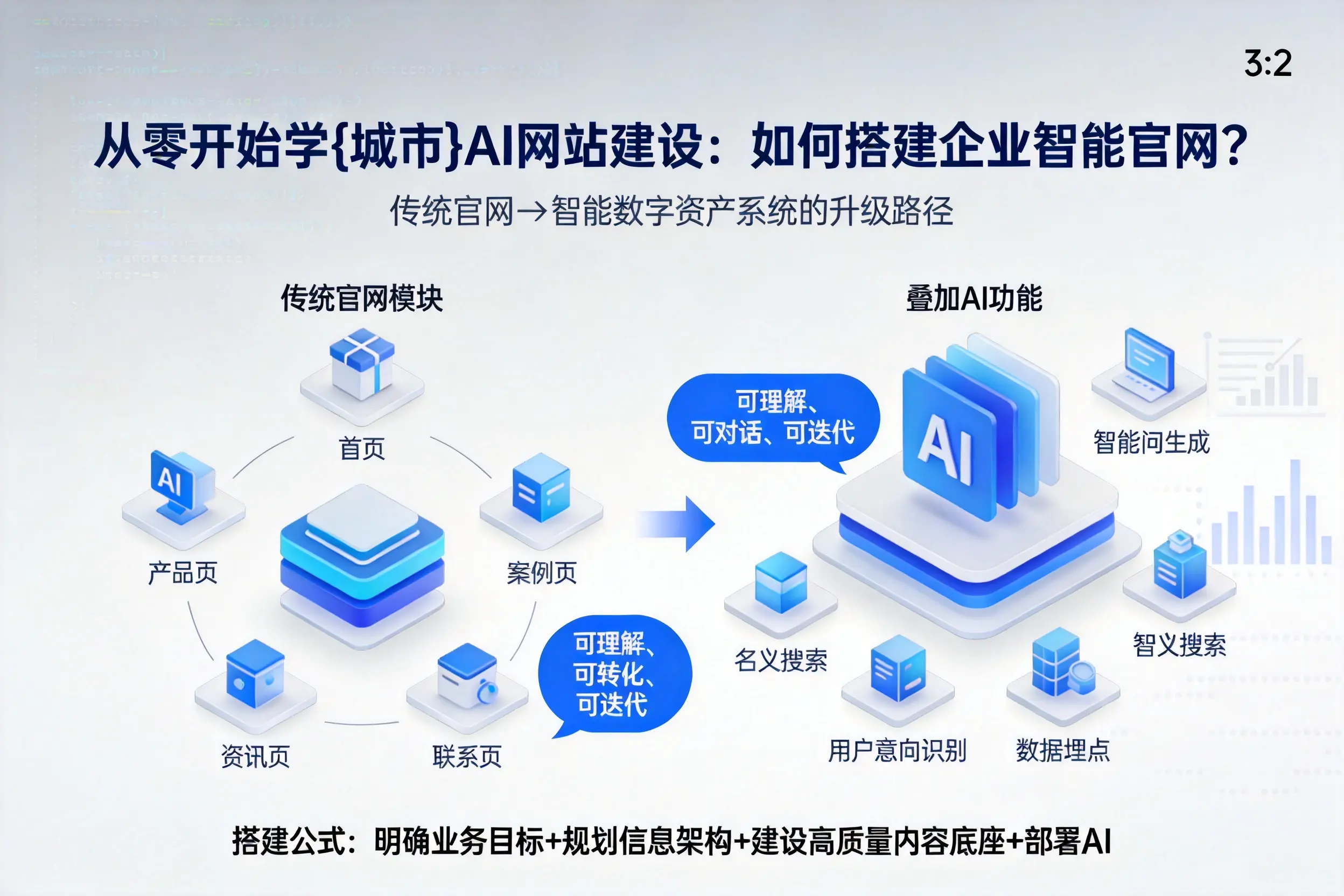 从零开始学绥化AI网站建设：如何搭建企业智能官网？