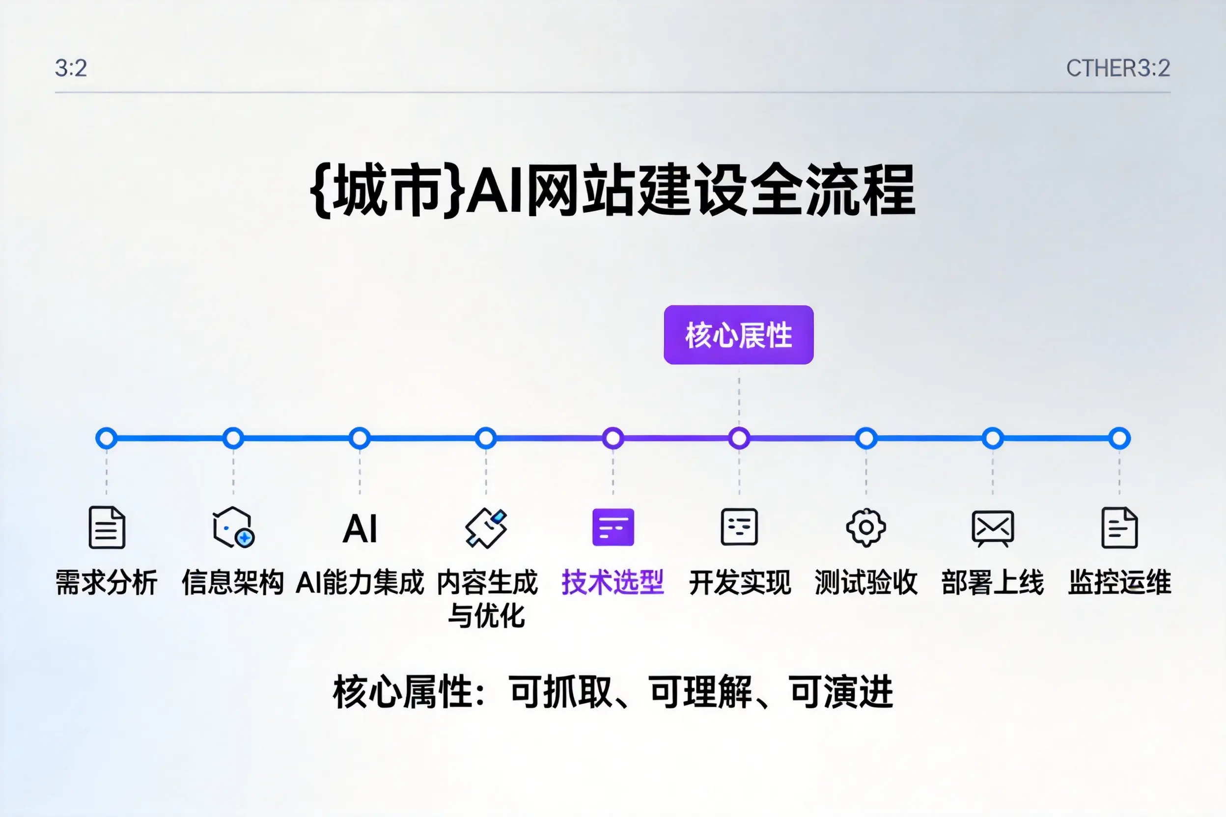 绥化AI网站建设全流程拆解：从方案设计到部署上线教程