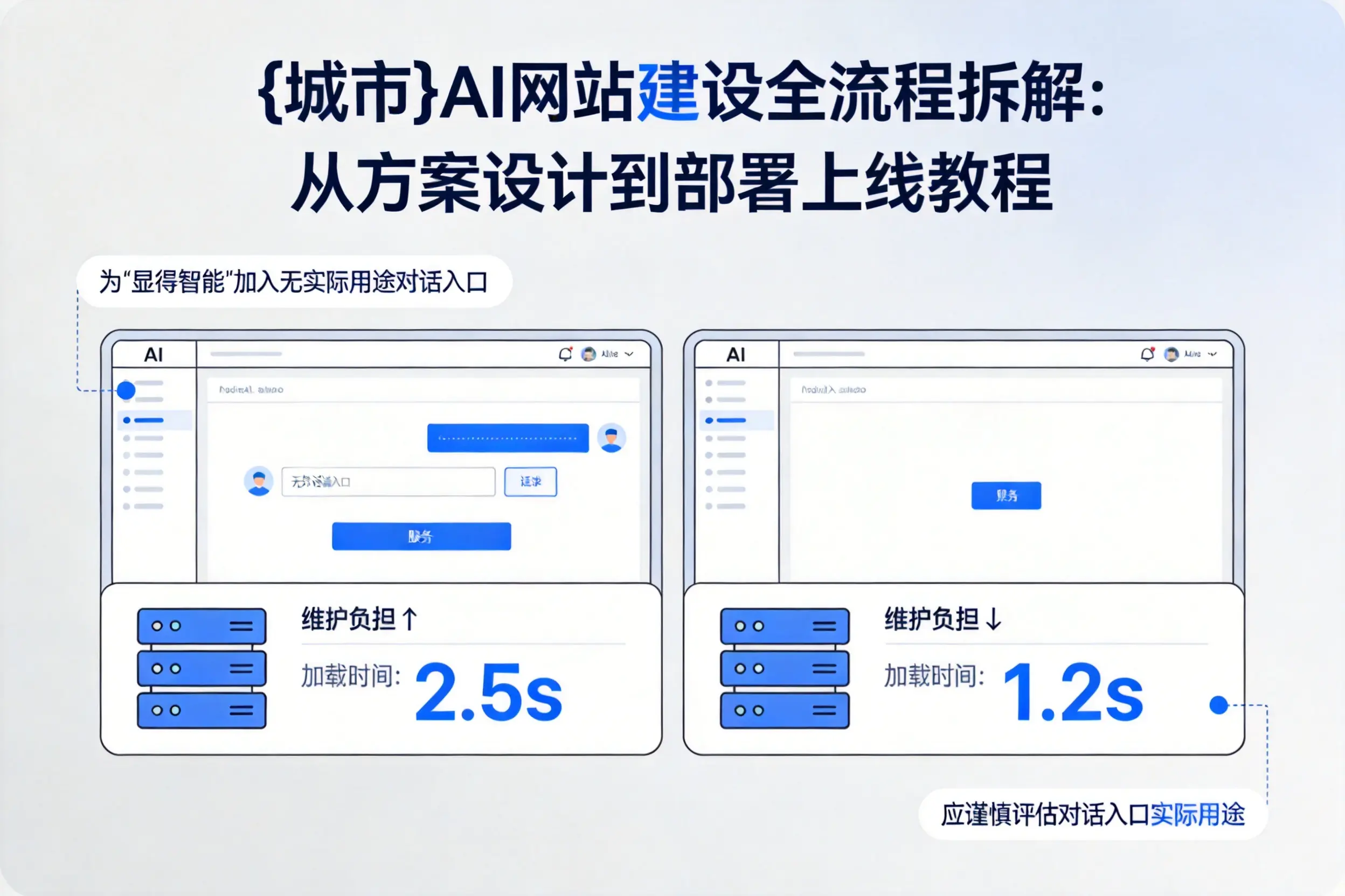 绥化AI网站建设全流程拆解:从方案设计到部署上线教程