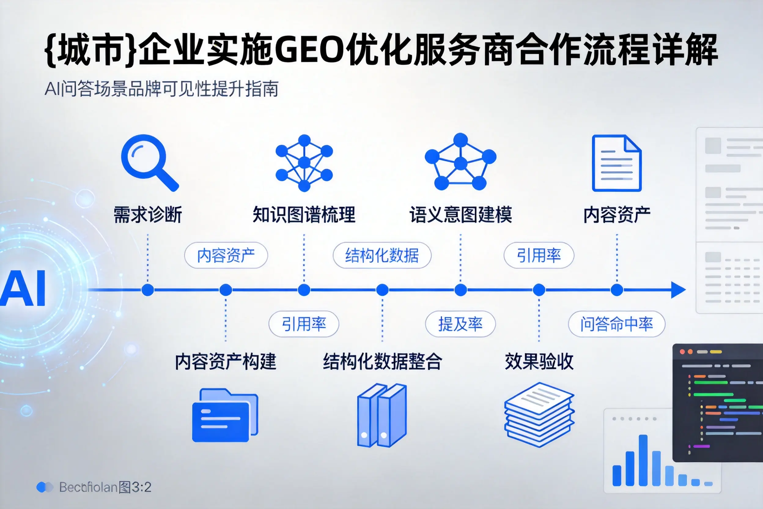 绥化企业实施GEO优化服务商合作流程详解