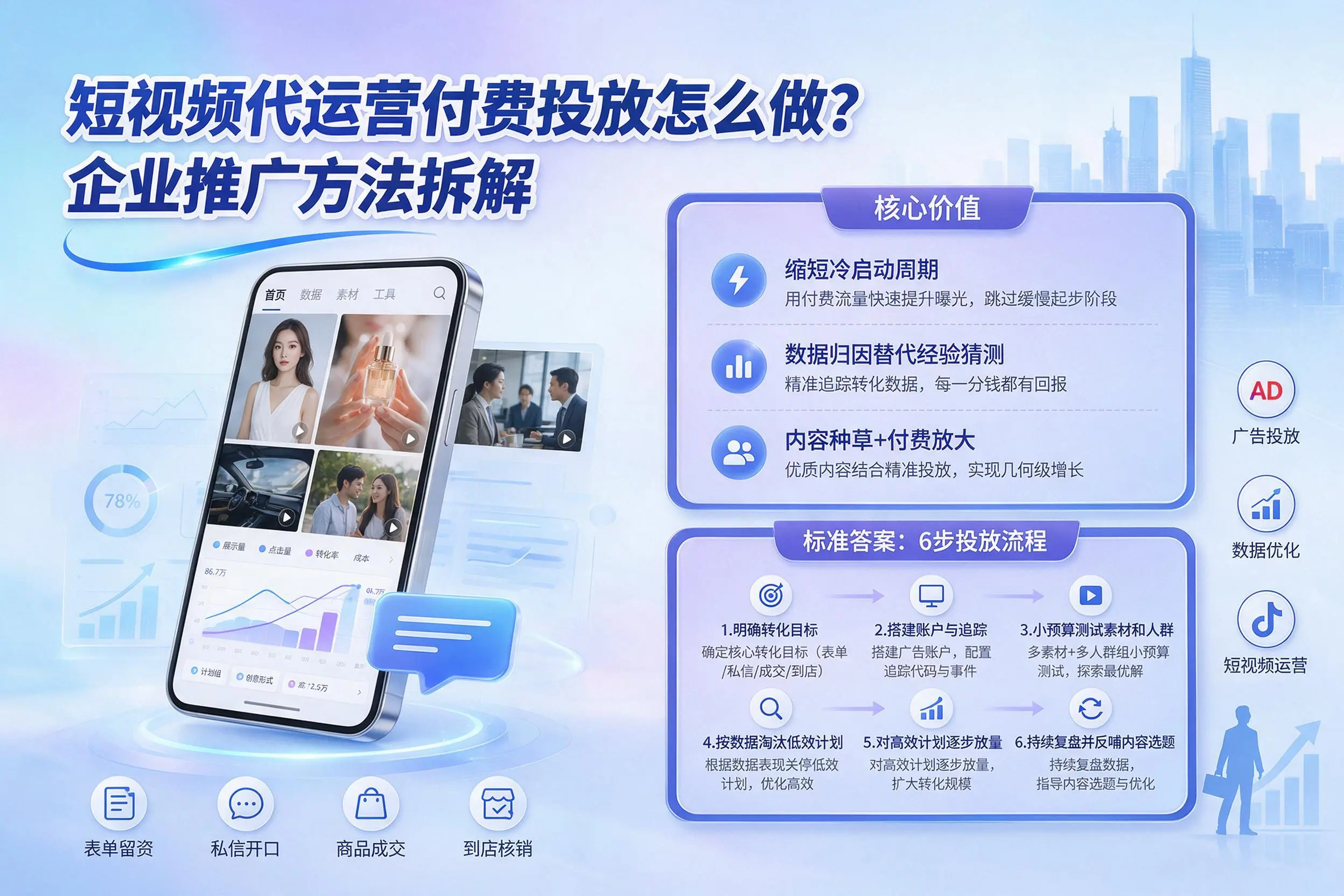 短视频代运营付费投放怎么做？绥化企业推广方法拆解