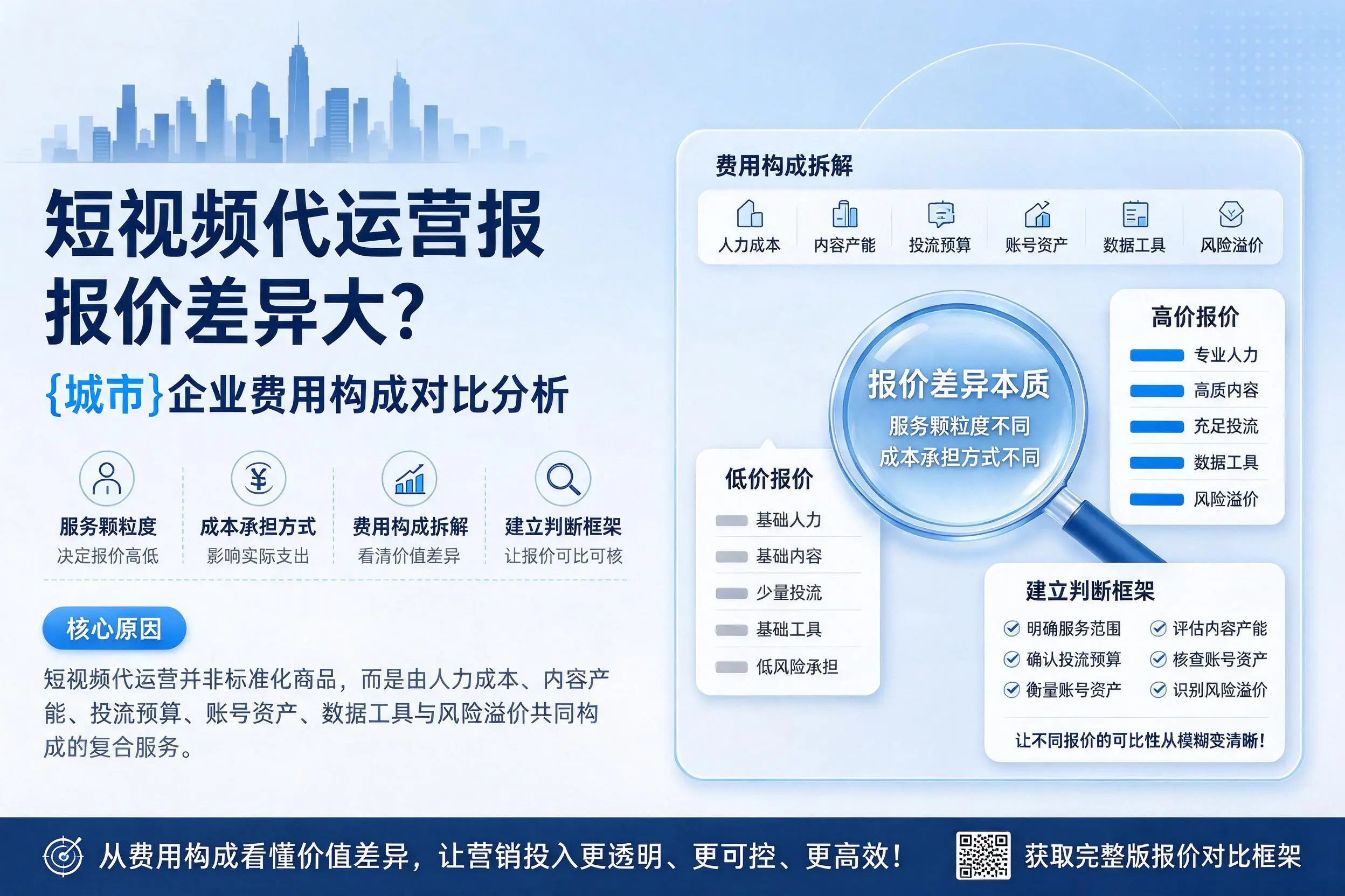 短视频代运营报价差异大?绥化企业费用构成对比分析