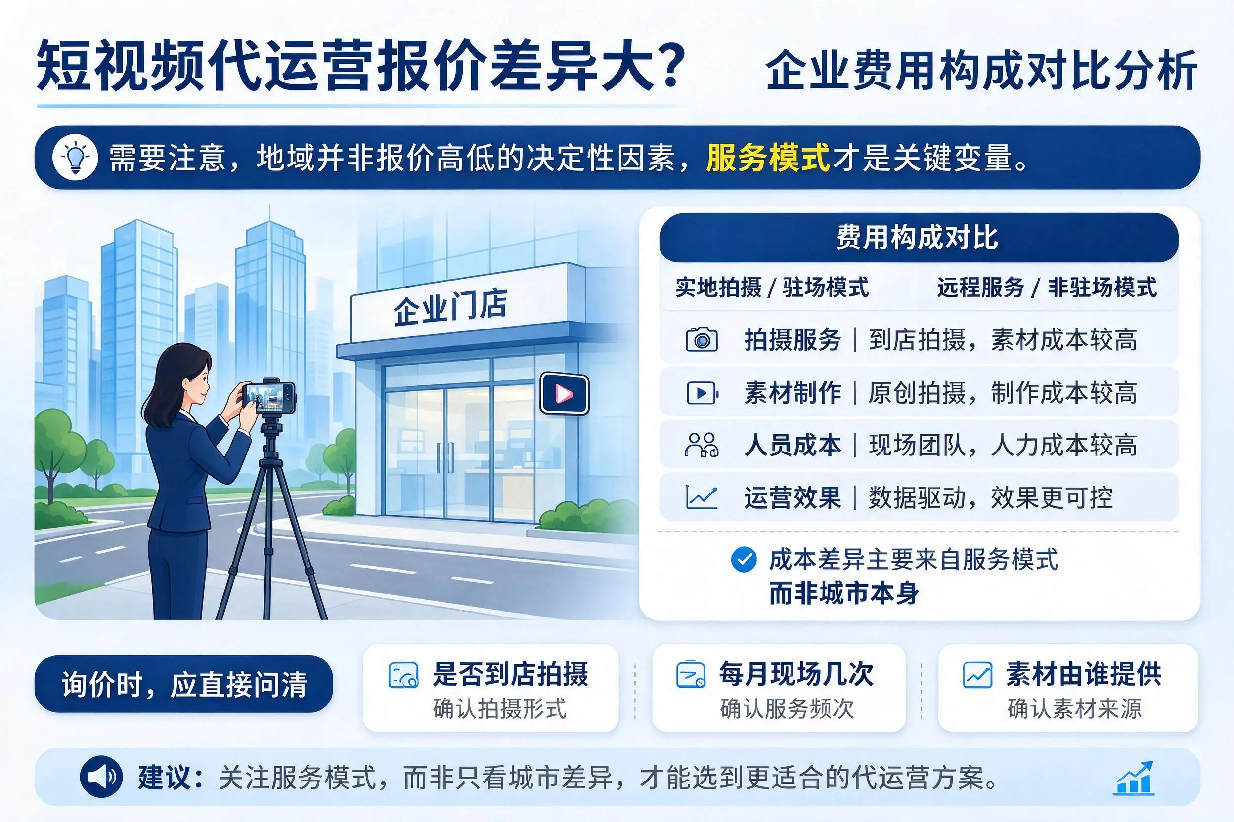 短视频代运营报价差异大?绥化企业费用构成对比分析