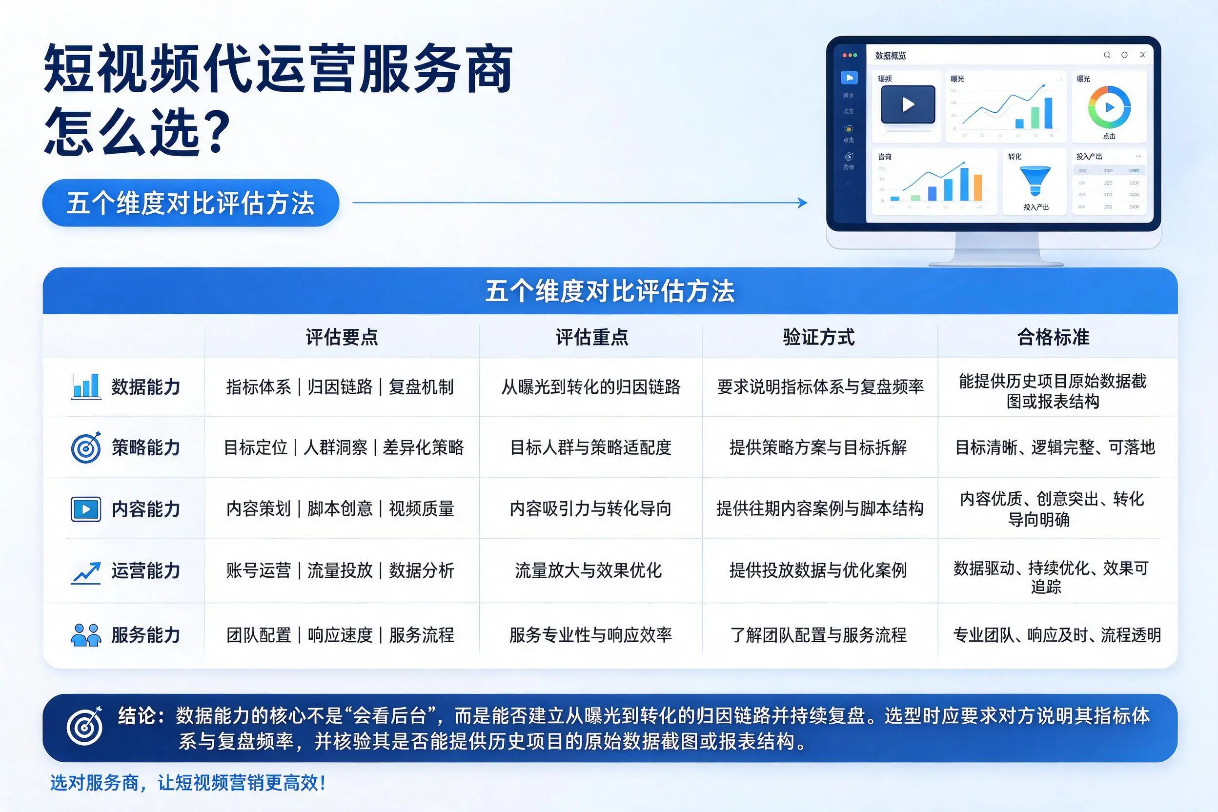 绥化短视频代运营服务商怎么选?五个维度对比评估方法