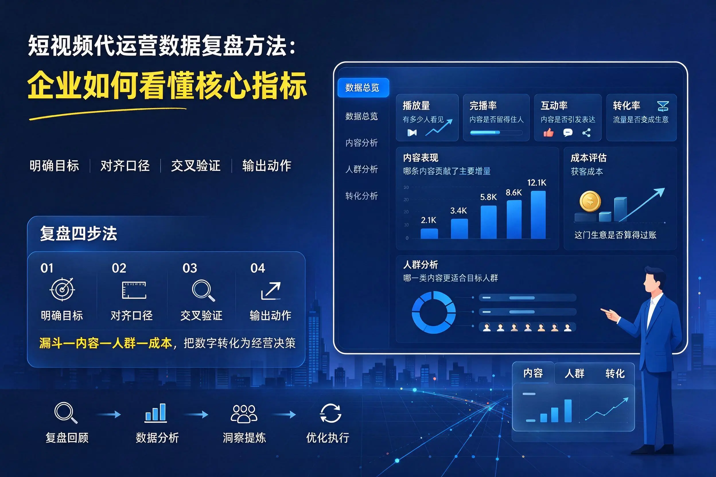 短视频代运营数据复盘方法:绥化企业如何看懂核心指标