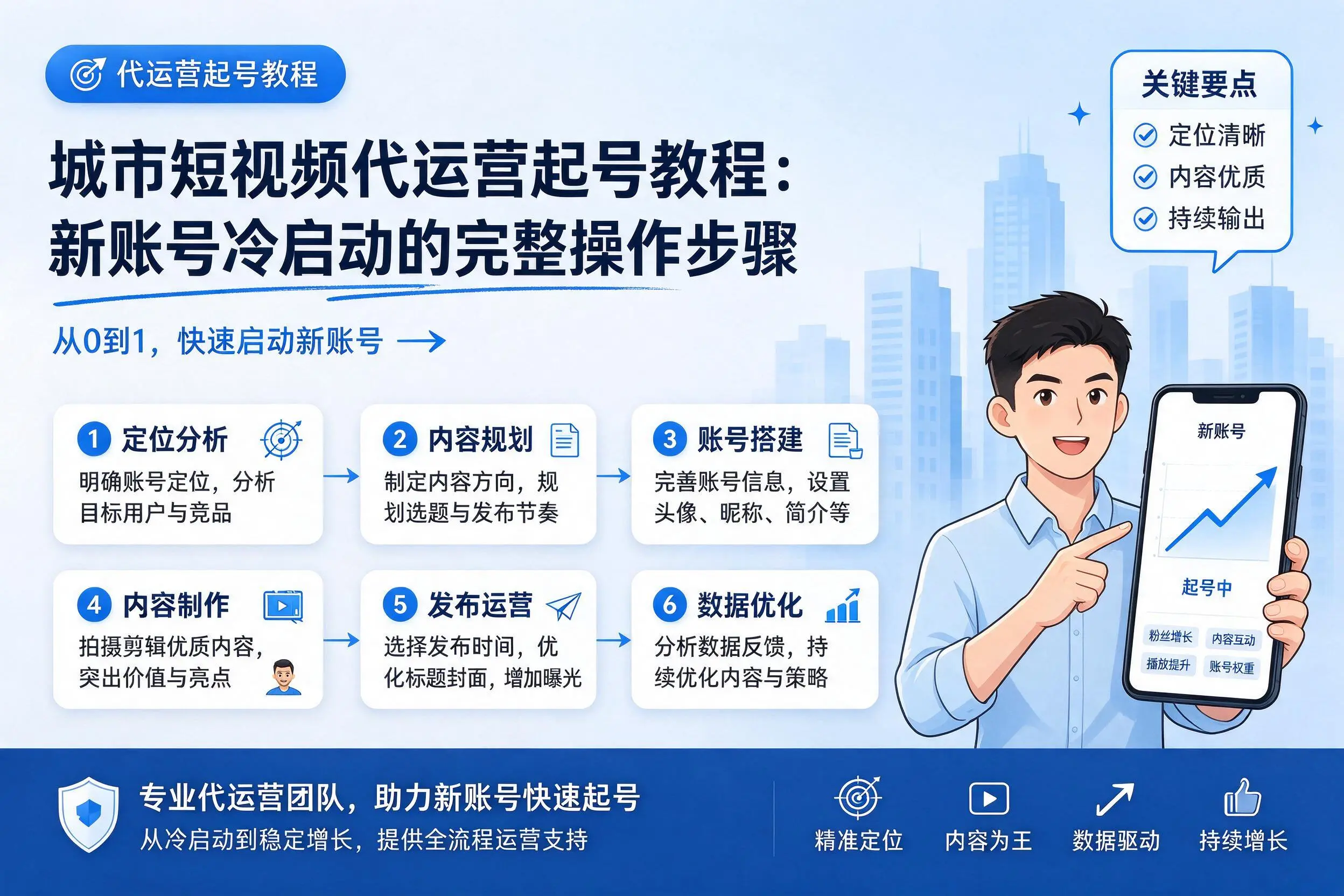 绥化短视频代运营起号教程:新账号冷启动的完整操作步骤