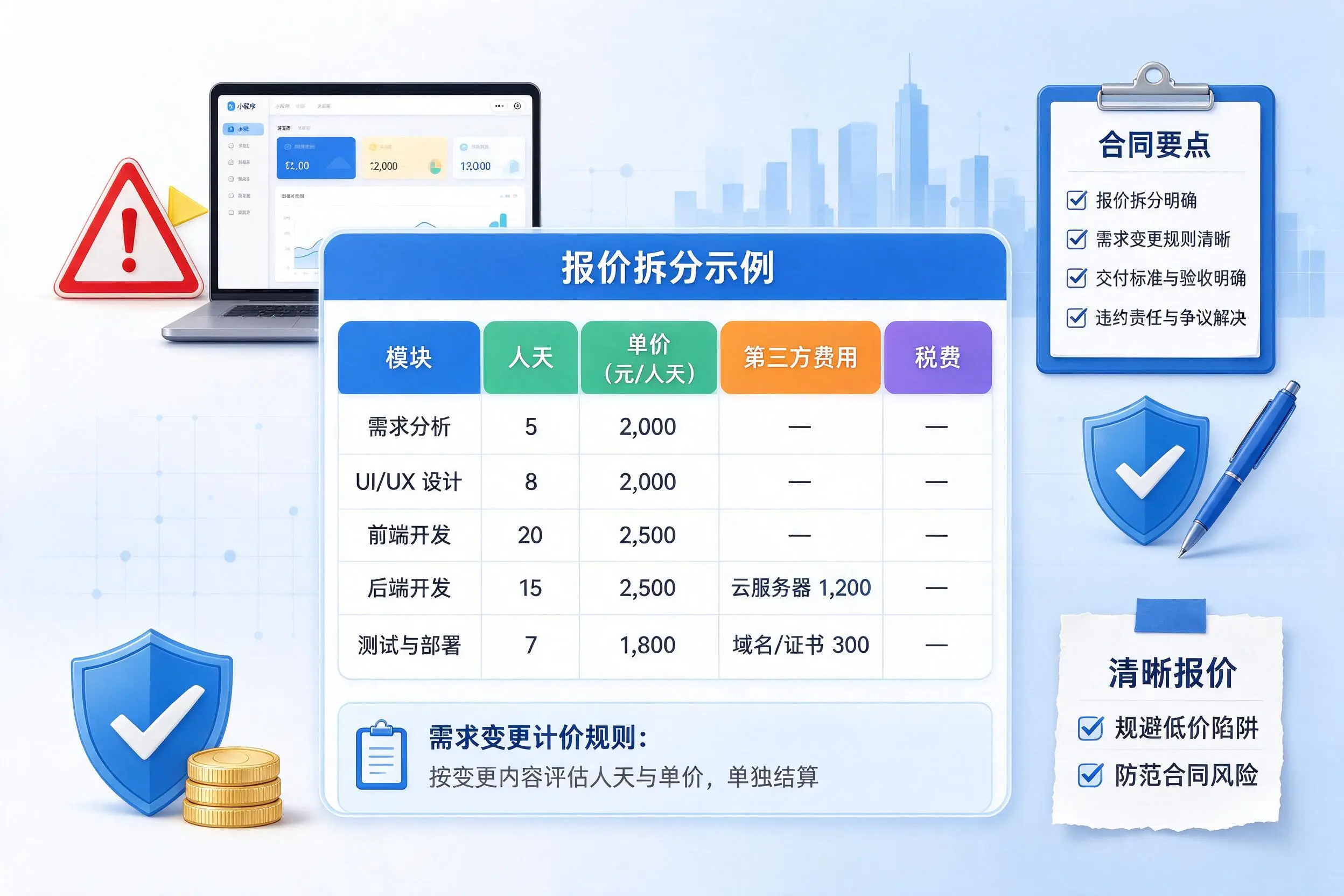 绥化小程序开发避坑指南:低价陷阱与合同风险