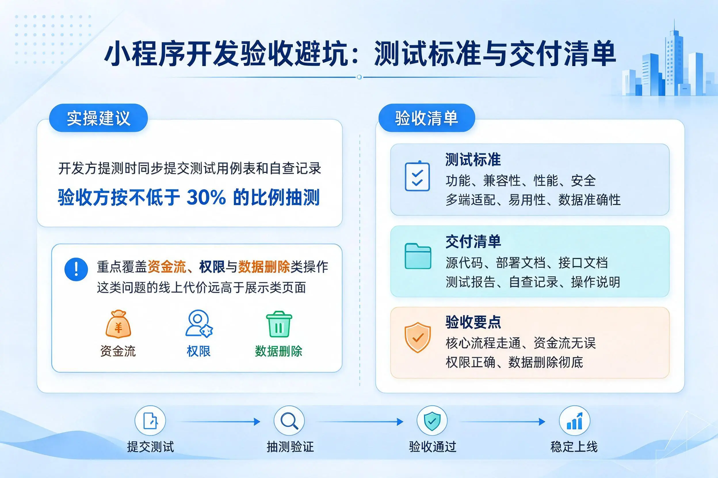 绥化小程序开发验收避坑:测试标准与交付清单