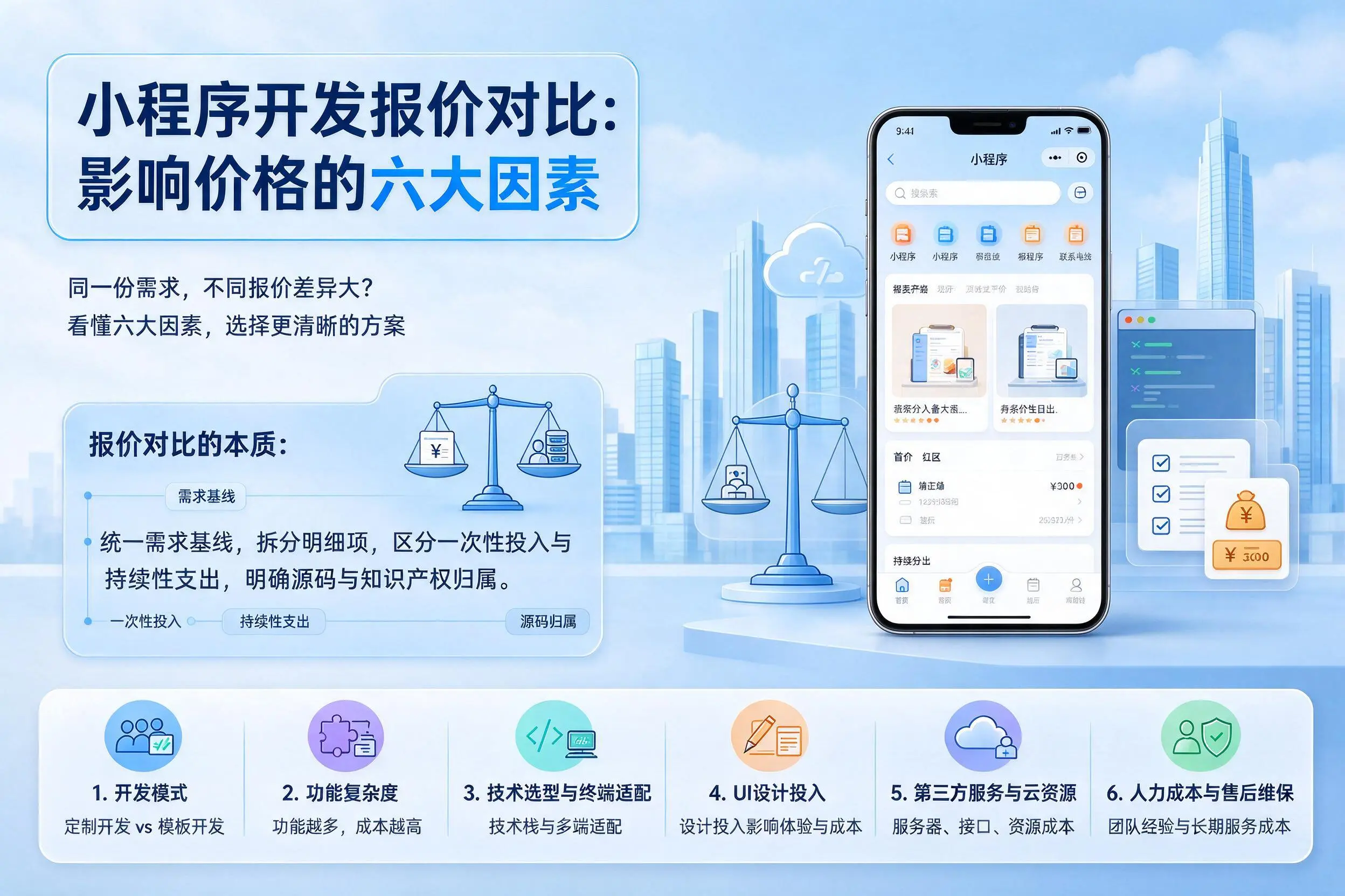 绥化小程序开发报价对比:影响价格的六大因素