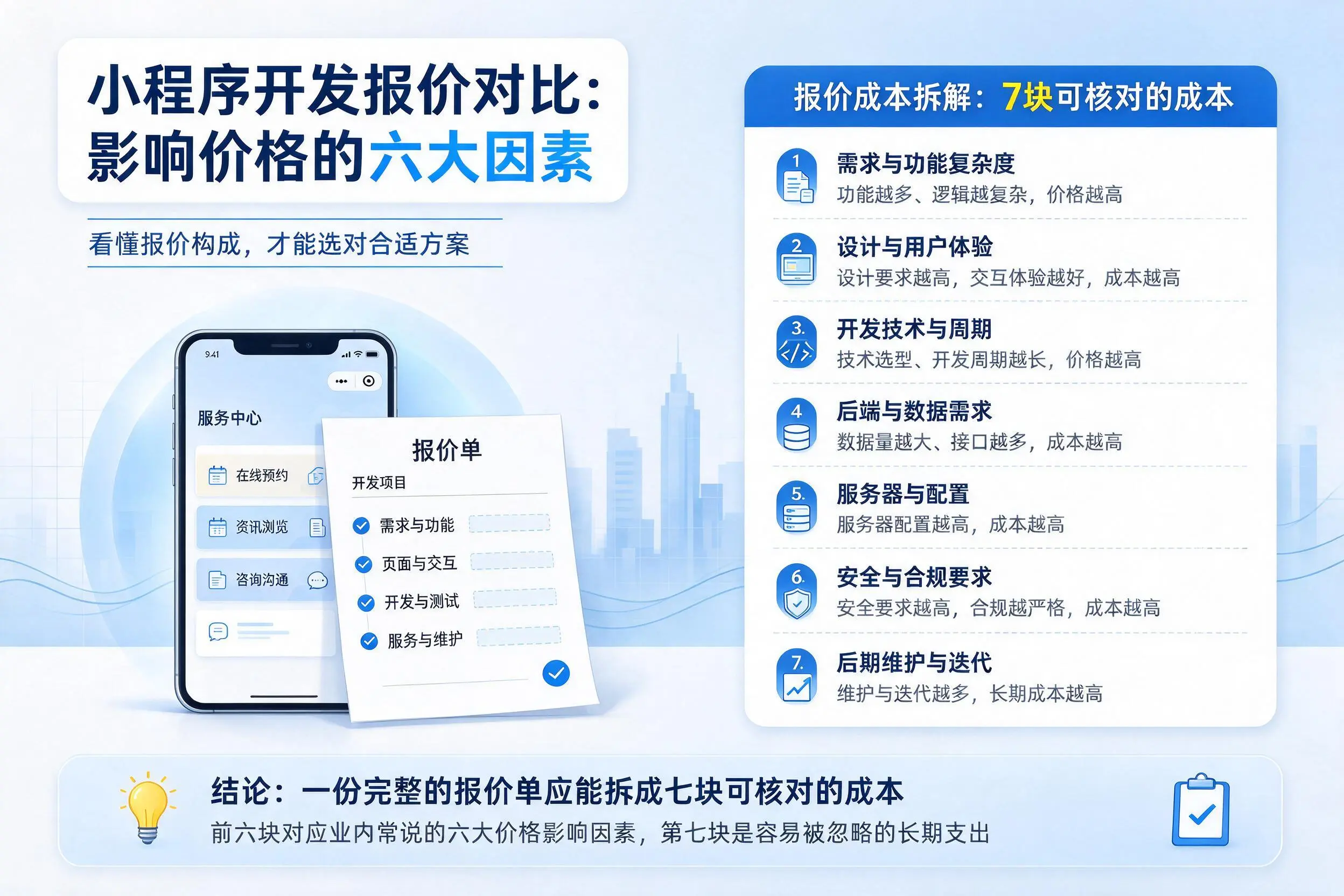 绥化小程序开发报价对比:影响价格的六大因素