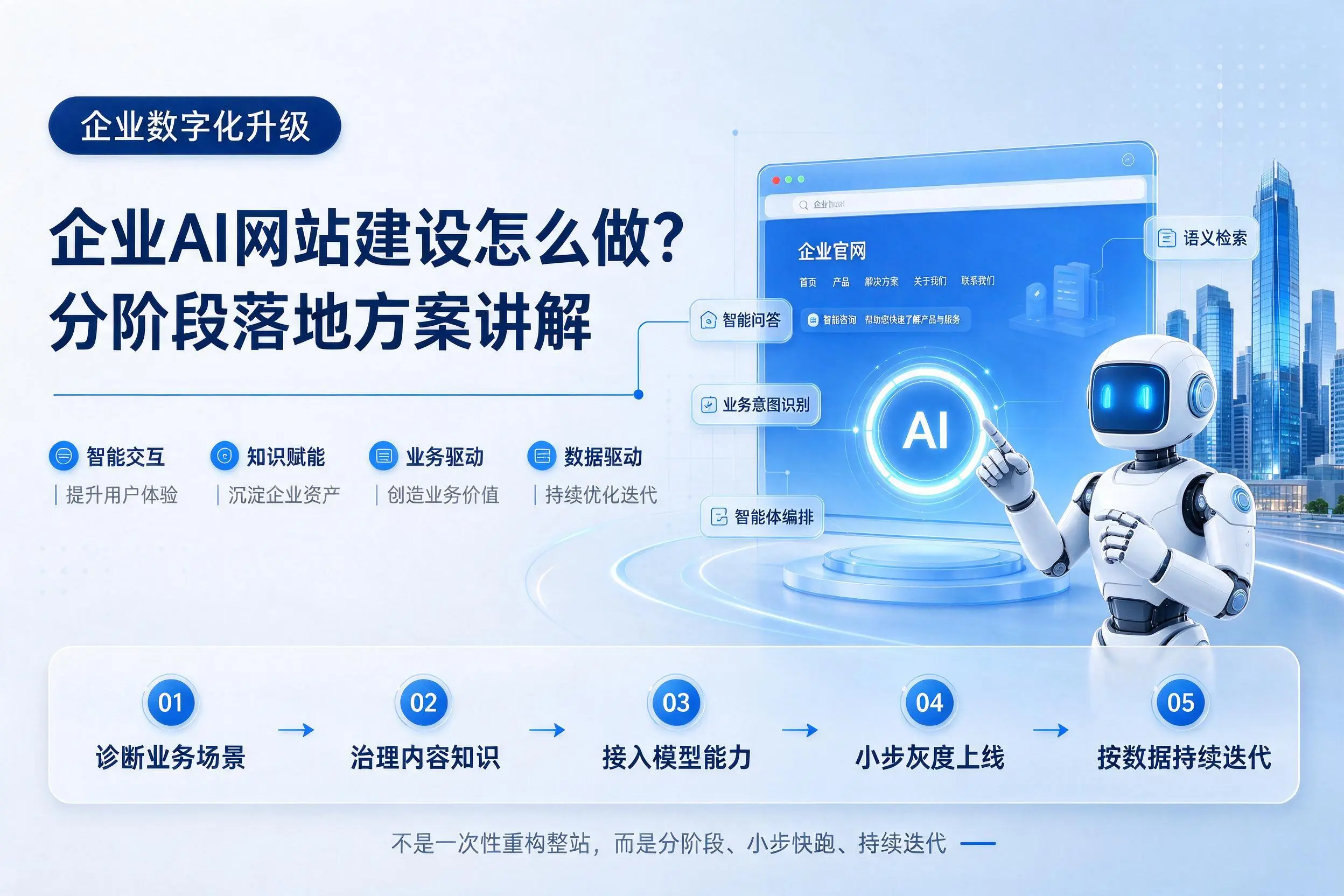 绥化企业AI网站建设怎么做？分阶段落地方案讲解