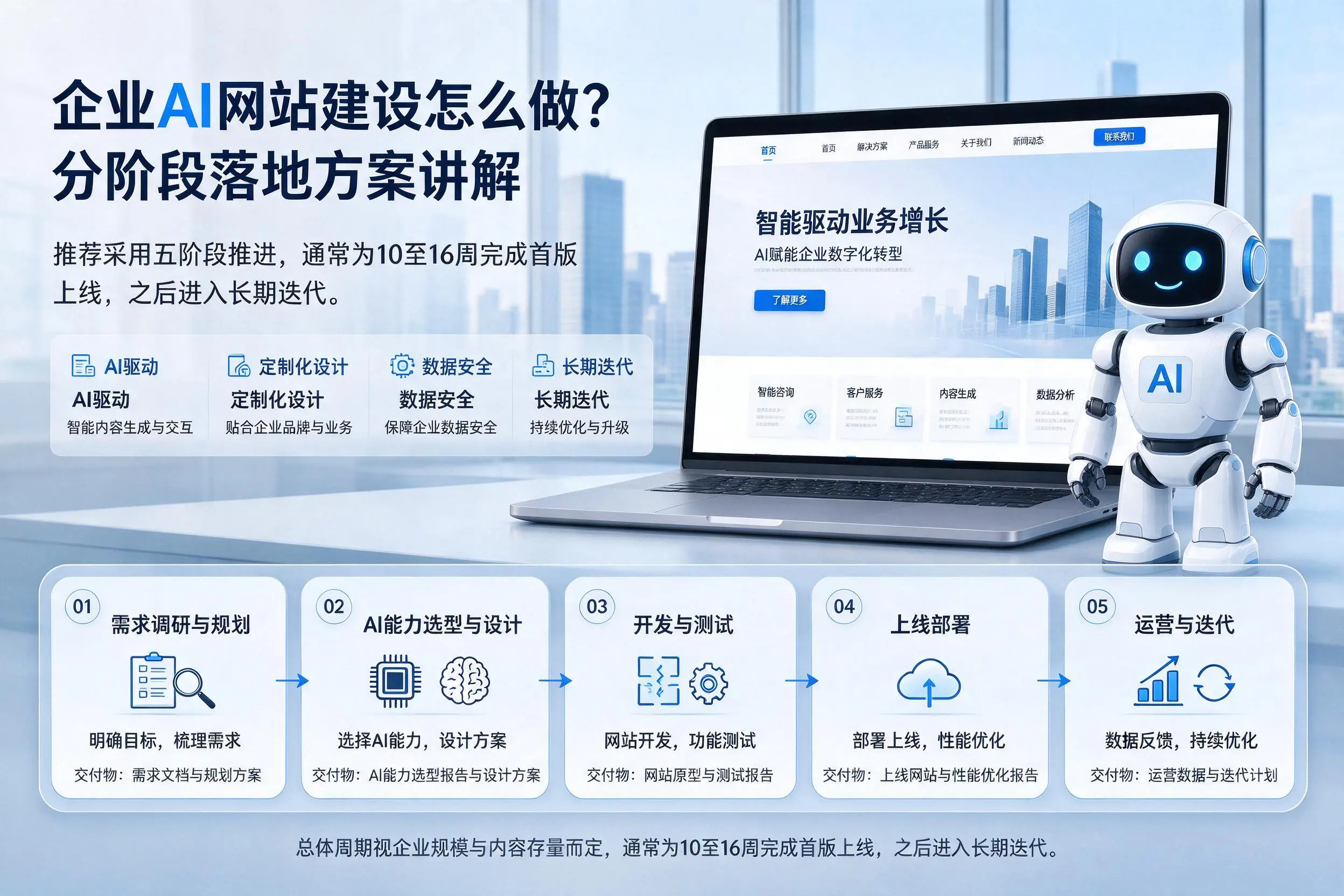 绥化企业AI网站建设怎么做？分阶段落地方案讲解
