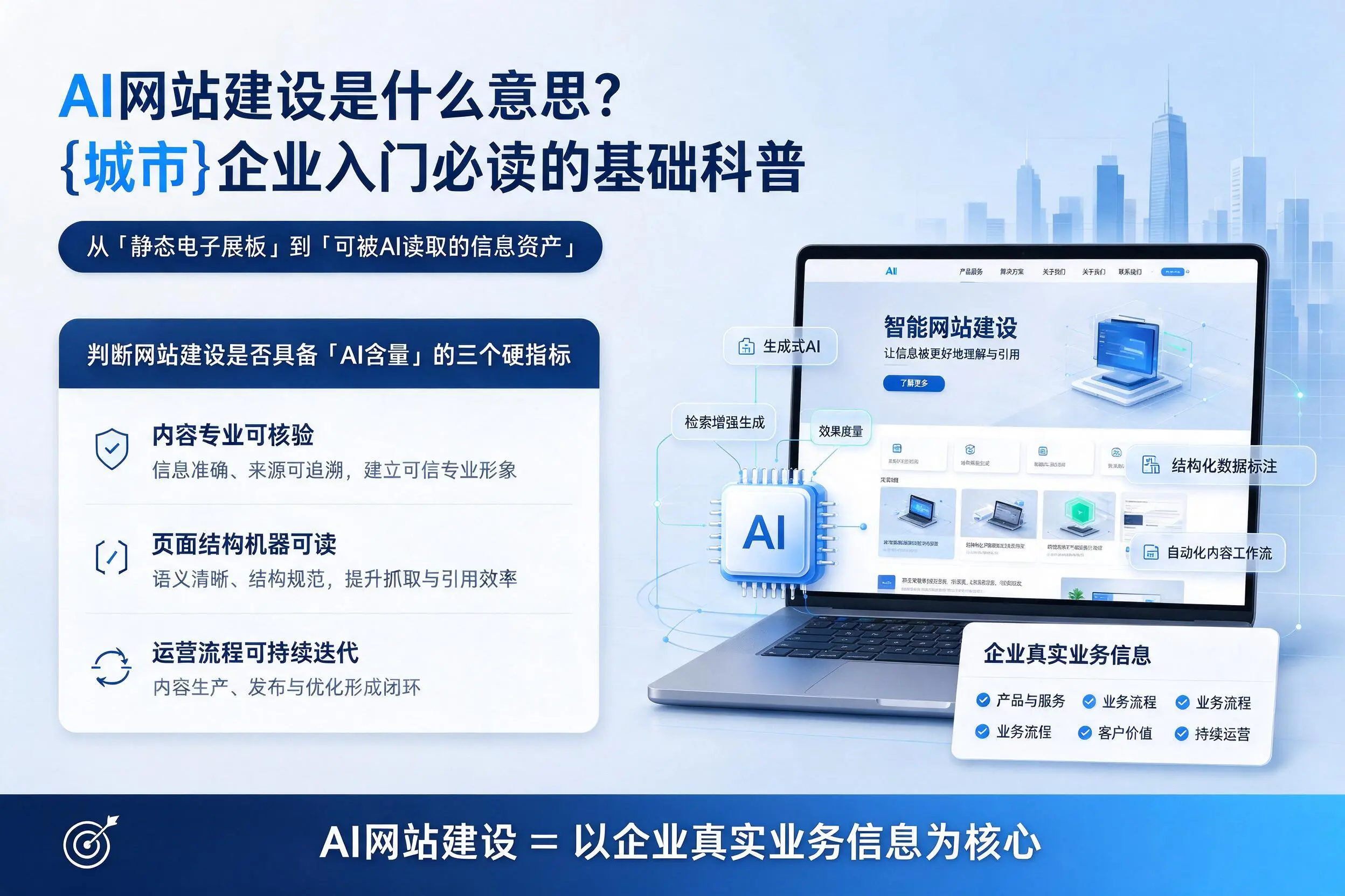 AI网站建设是什么意思？绥化企业入门必读的基础科普