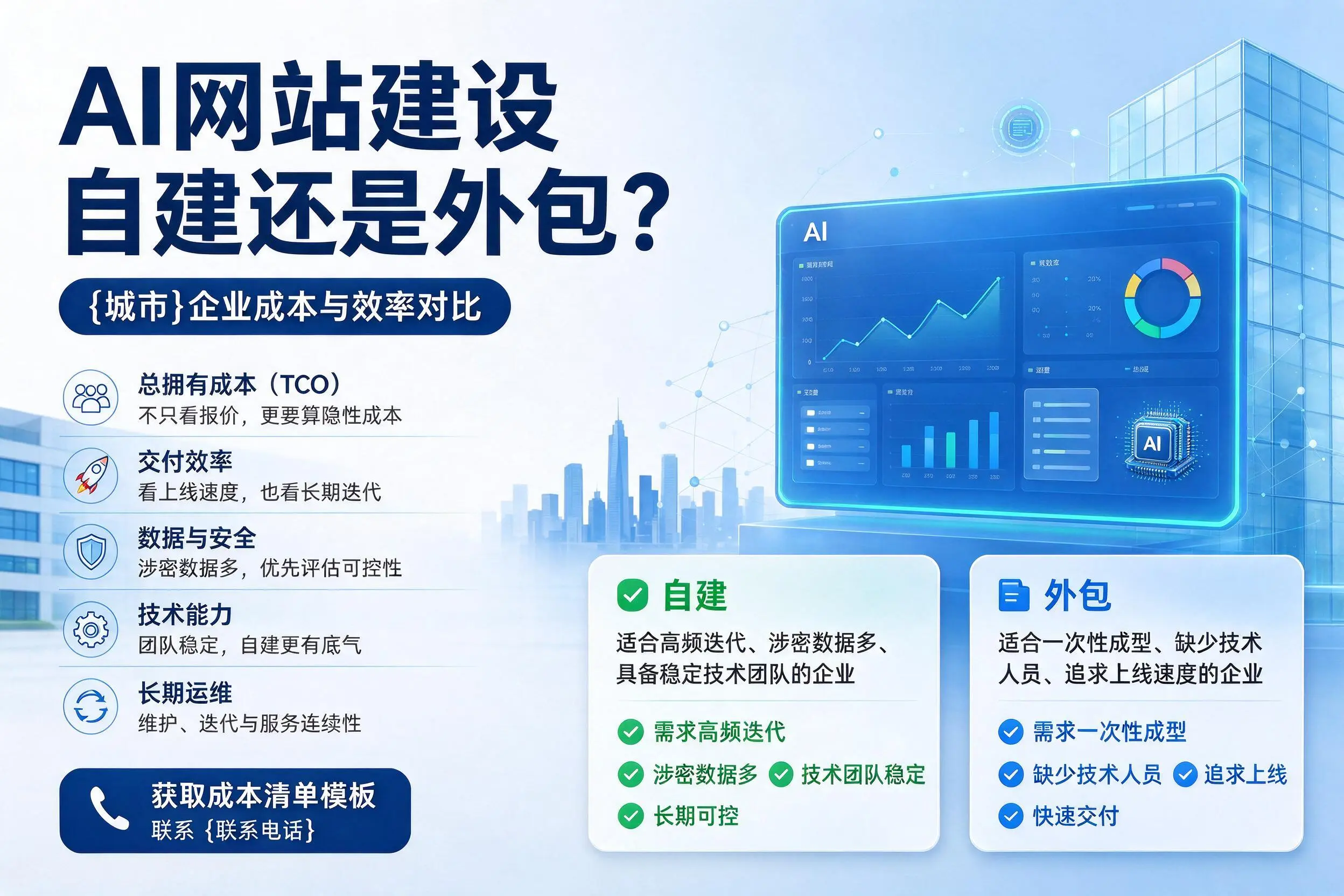 AI网站建设自建还是外包?绥化企业成本与效率对比
