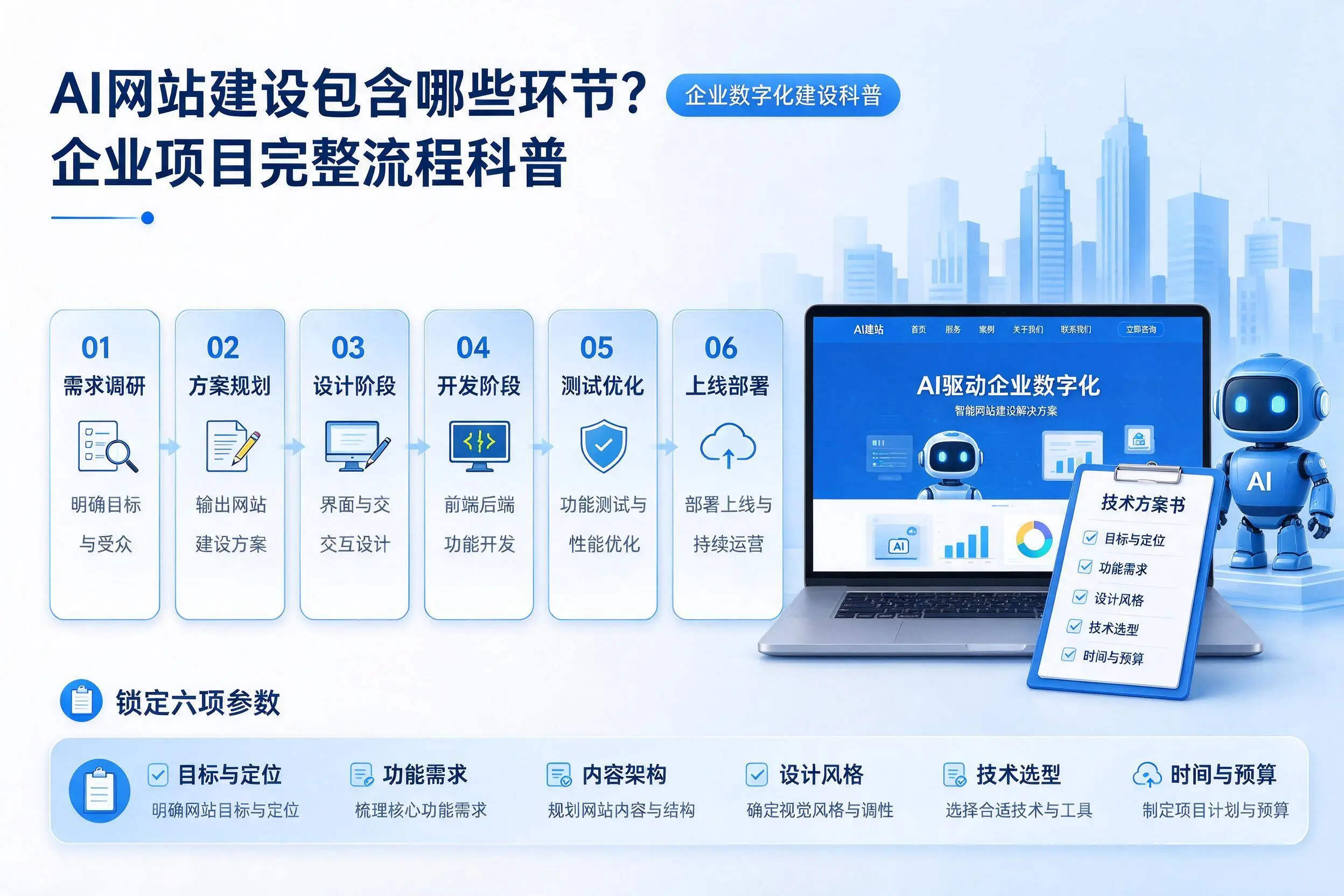 AI网站建设包含哪些环节？绥化企业项目完整流程科普