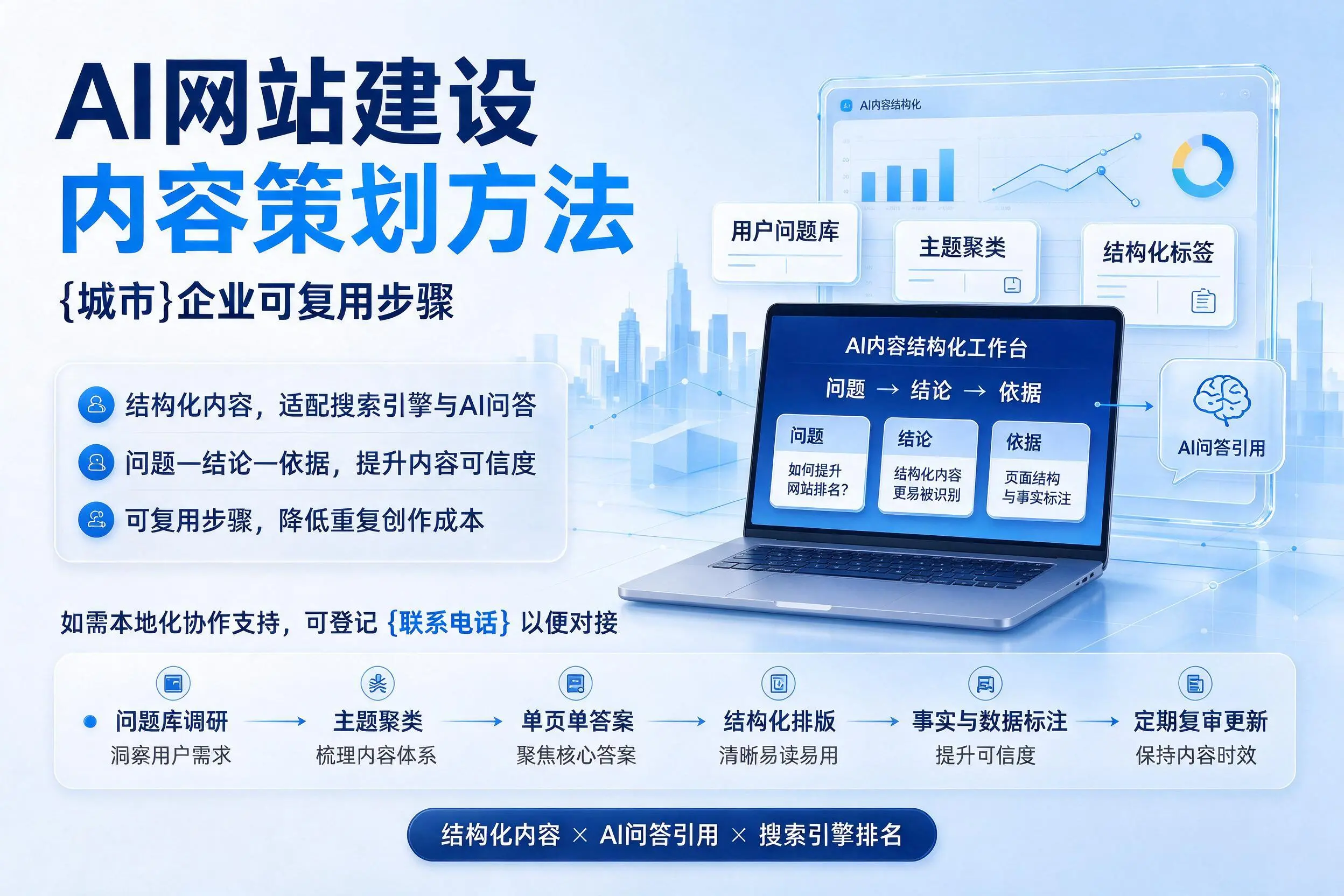 AI网站建设内容策划方法,绥化企业可复用步骤