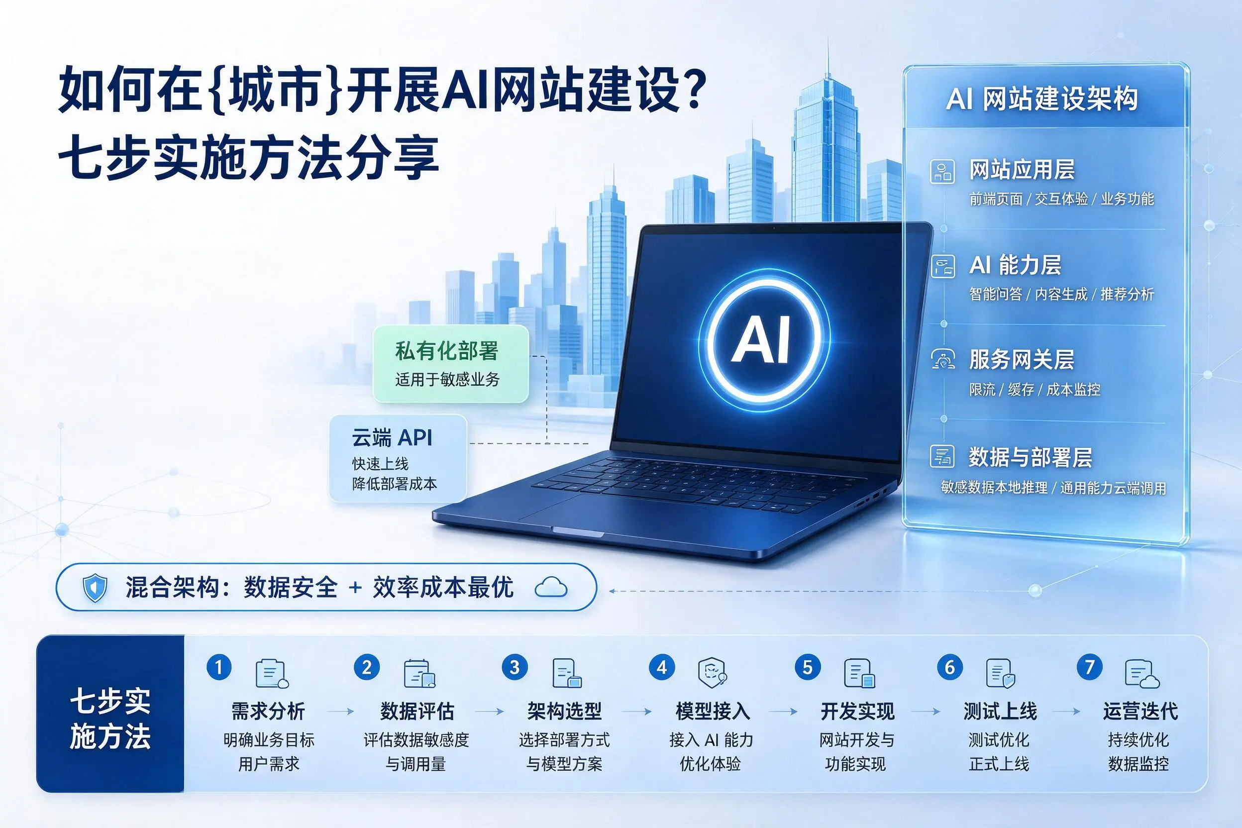 如何在绥化开展AI网站建设?七步实施方法分享