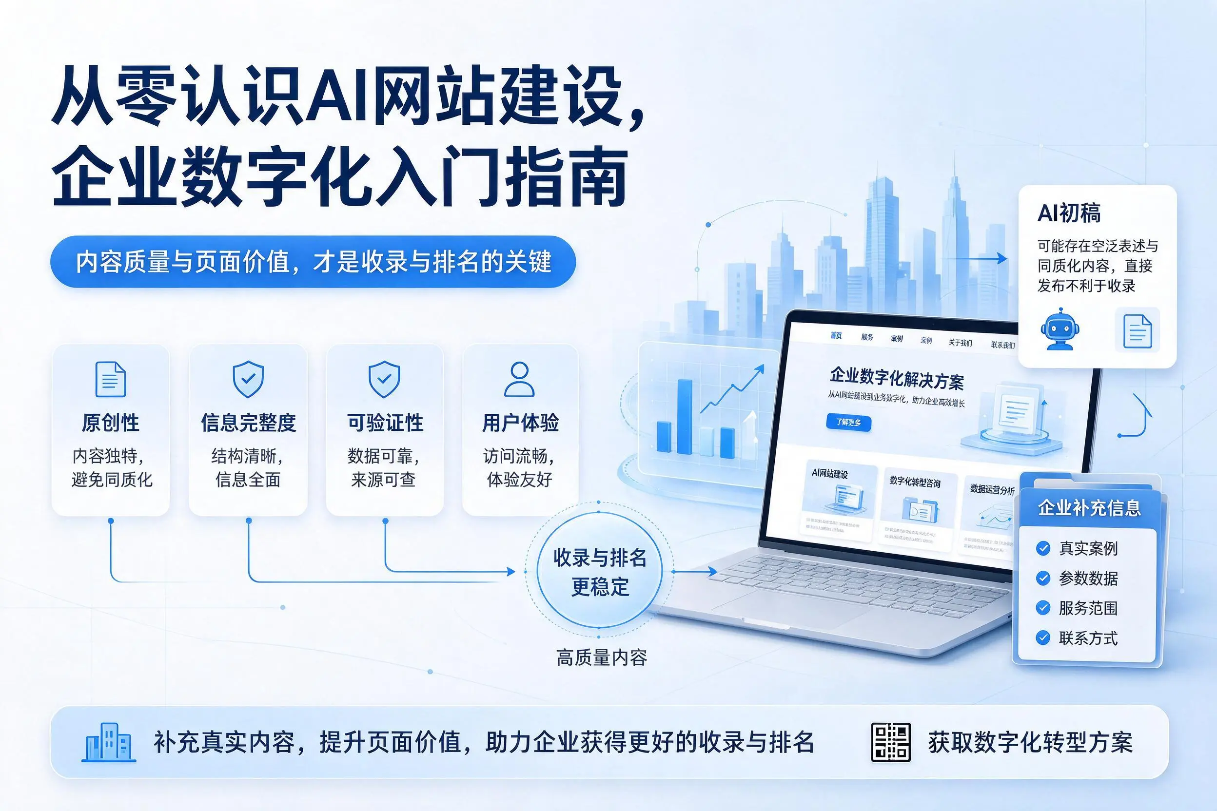 从零认识AI网站建设,绥化企业数字化入门指南