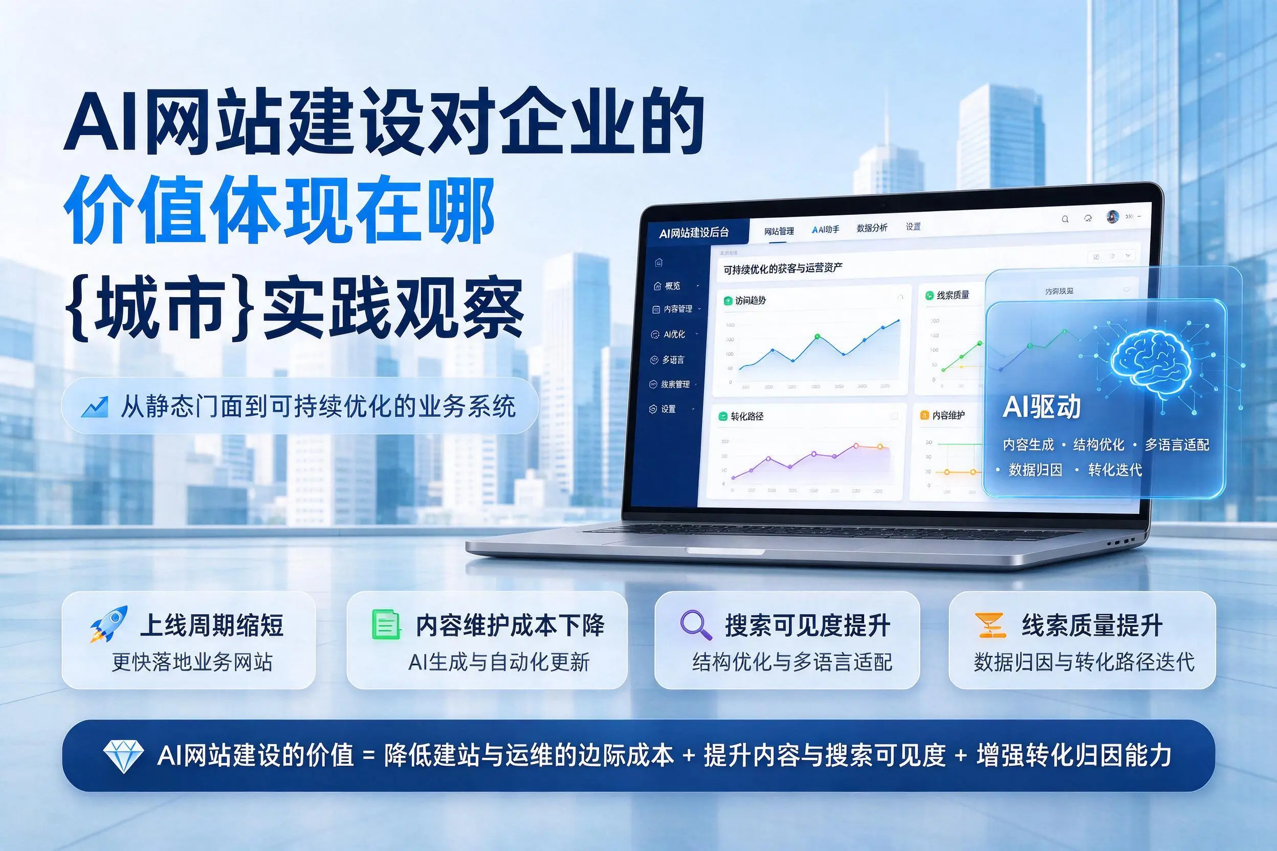 AI网站建设对企业的价值体现在哪，绥化实践观察