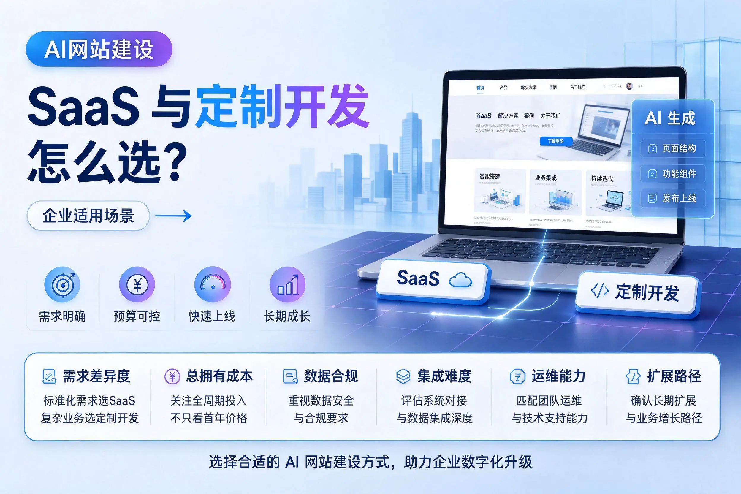 AI网站建设SaaS与定制开发怎么选？绥化企业适用场景
