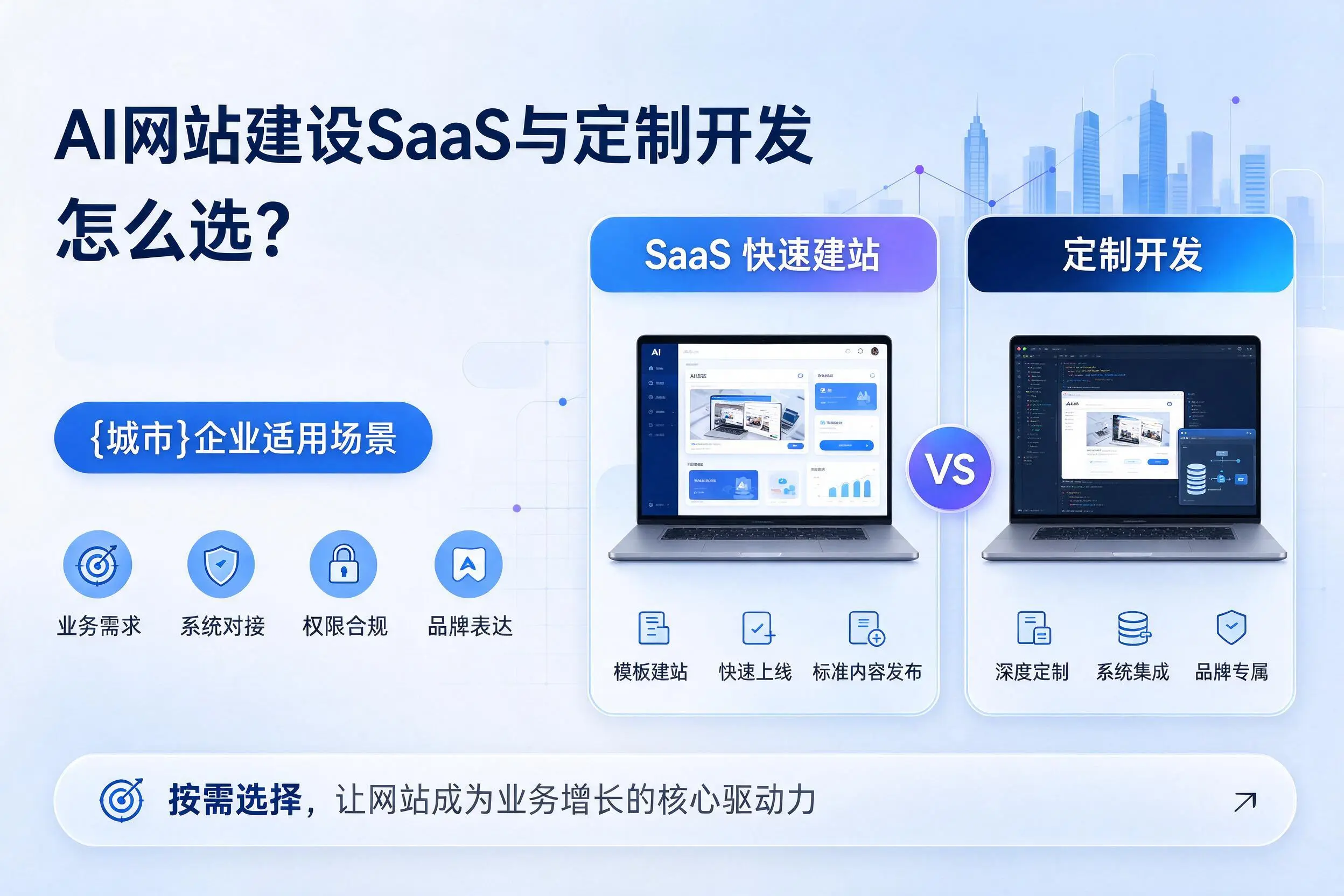 AI网站建设SaaS与定制开发怎么选？绥化企业适用场景