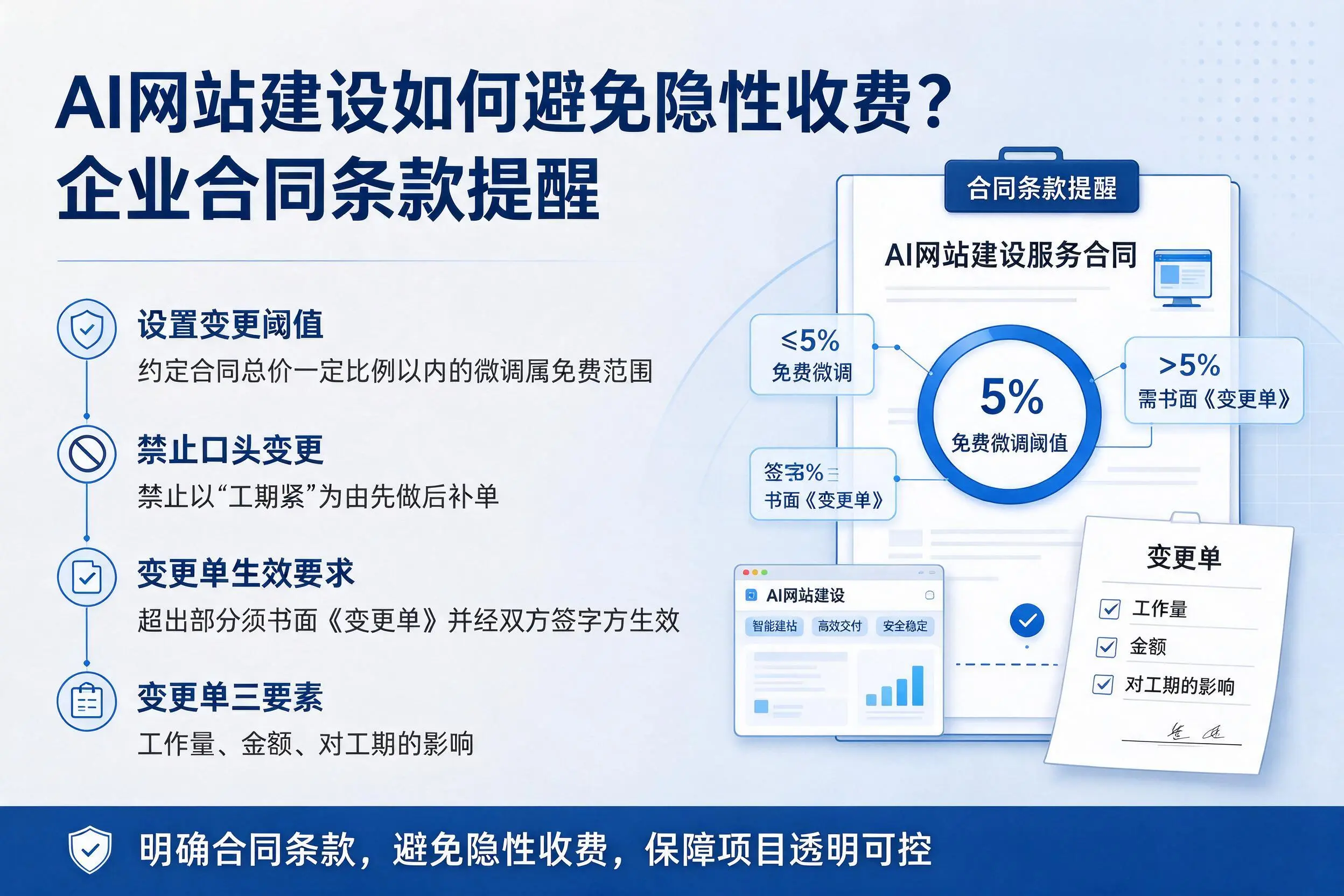 AI网站建设如何避免隐性收费？绥化企业合同条款提醒