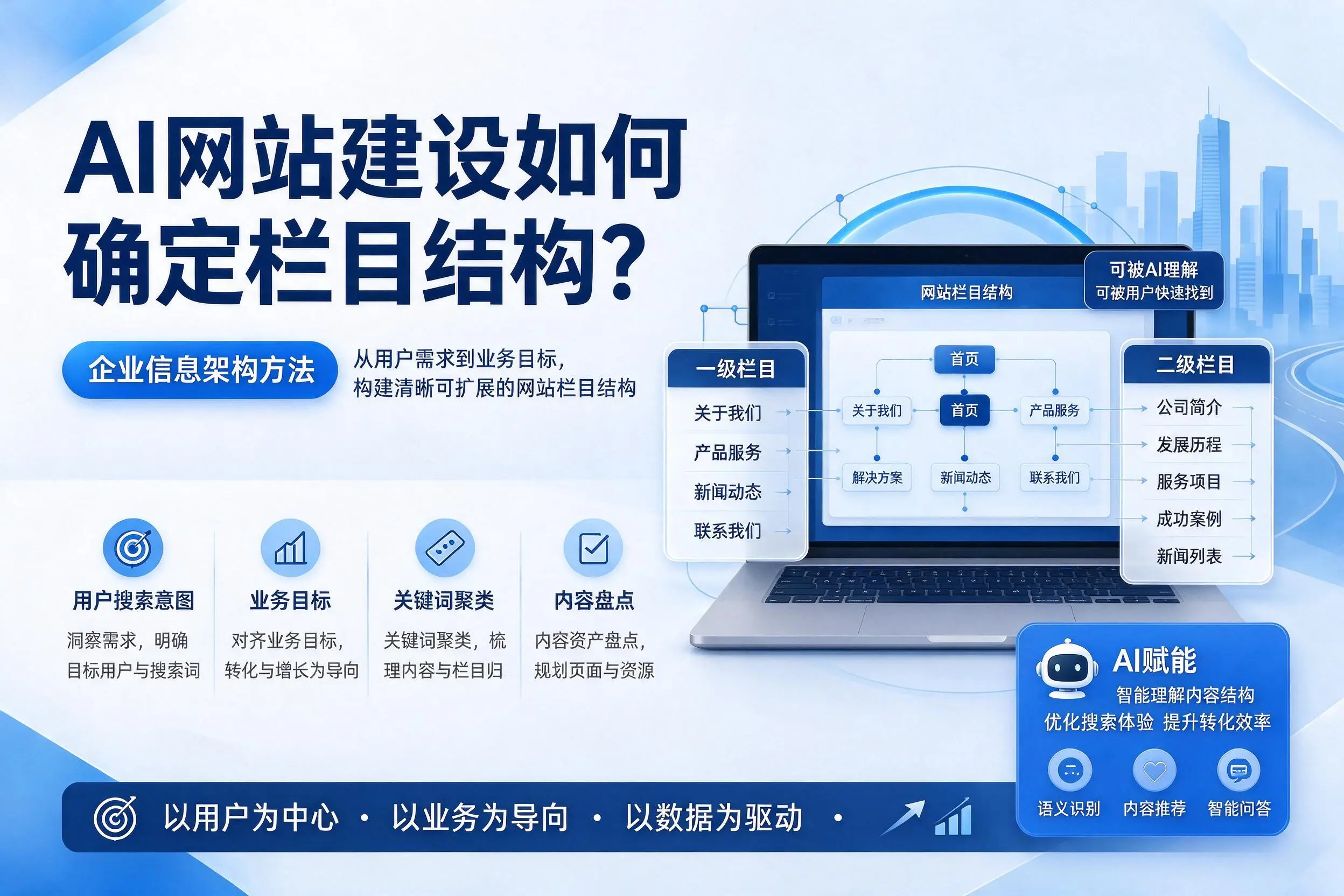 AI网站建设如何确定栏目结构?绥化企业信息架构方法