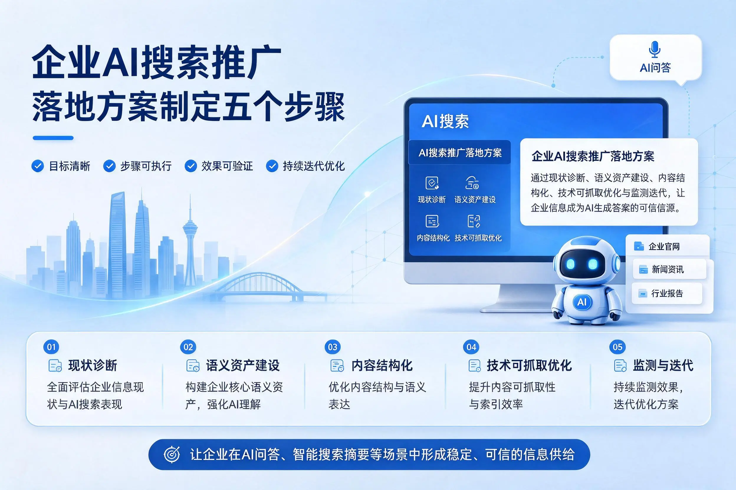 绥化企业AI搜索推广落地方案制定五个步骤
